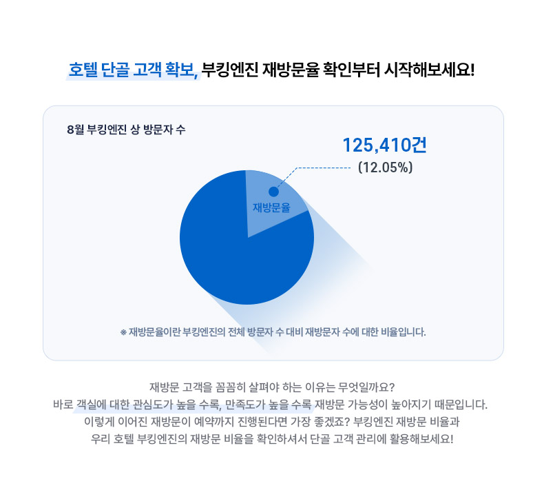 부킹엔진 재방문율 확인하기