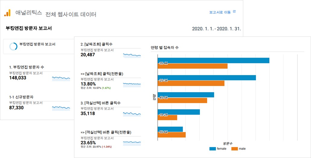 클릭과 방문자를 끌어들이는 3가지 블로그 제목 추천 2